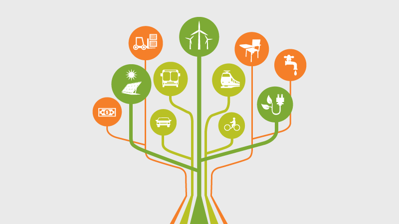 ADB Results Framework